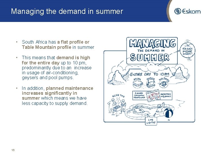 Managing the demand in summer • South Africa has a flat profile or Table