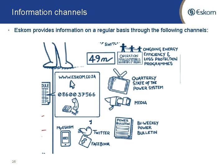 Information channels • Eskom provides information on a regular basis through the following channels: