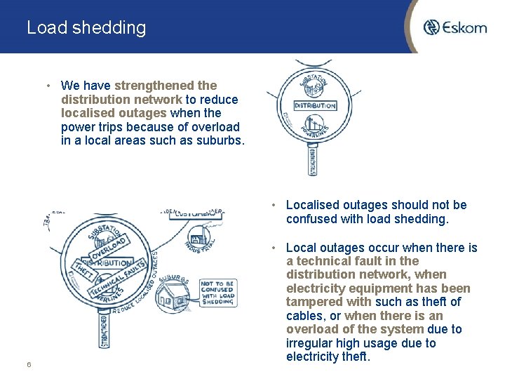 Load shedding • We have strengthened the distribution network to reduce localised outages when