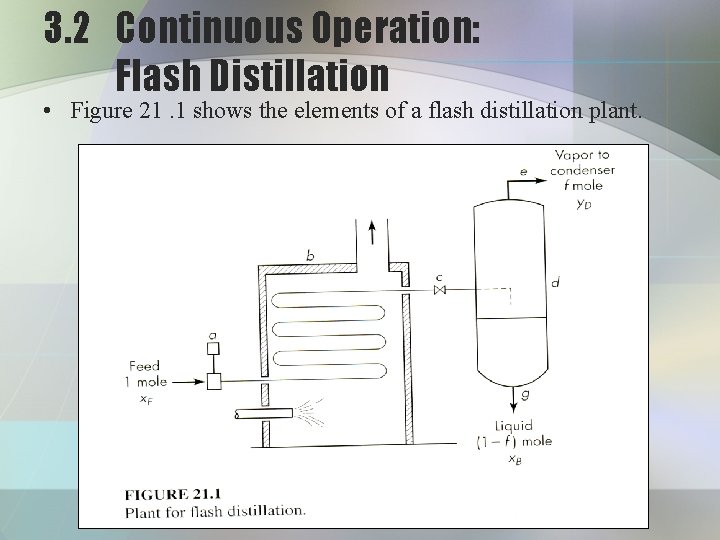 3. 2 Continuous Operation: Flash Distillation • Figure 21. 1 shows the elements of