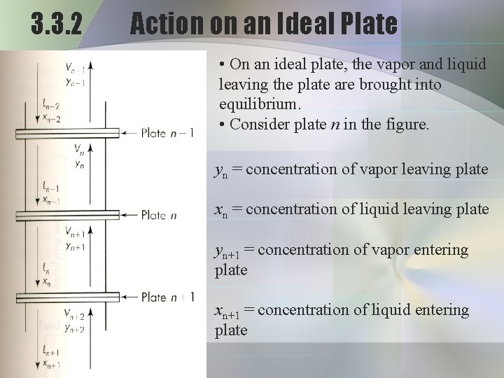 3. 3. 2 Action on an Ideal Plate • On an ideal plate, the