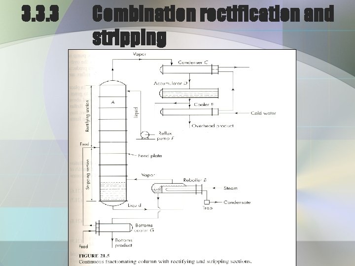 3. 3. 3 Combination rectification and stripping 