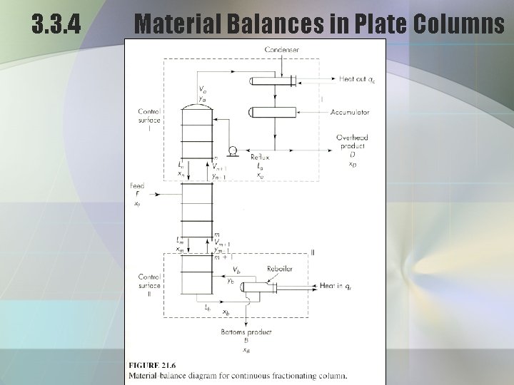 3. 3. 4 Material Balances in Plate Columns 