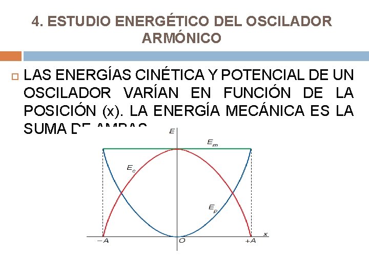 4. ESTUDIO ENERGÉTICO DEL OSCILADOR ARMÓNICO LAS ENERGÍAS CINÉTICA Y POTENCIAL DE UN OSCILADOR