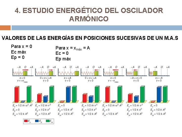 4. ESTUDIO ENERGÉTICO DEL OSCILADOR ARMÓNICO VALORES DE LAS ENERGÍAS EN POSICIONES SUCESIVAS DE