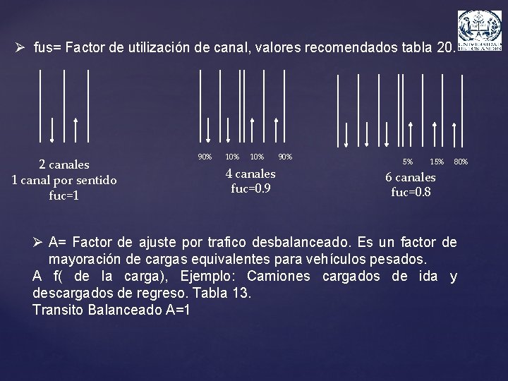 Ø fus= Factor de utilización de canal, valores recomendados tabla 20. 2 canales 1