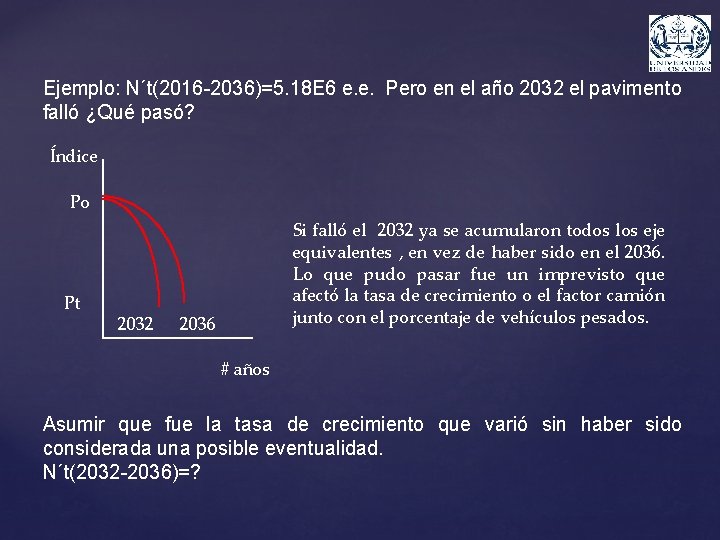 Ejemplo: N´t(2016 -2036)=5. 18 E 6 e. e. Pero en el año 2032 el