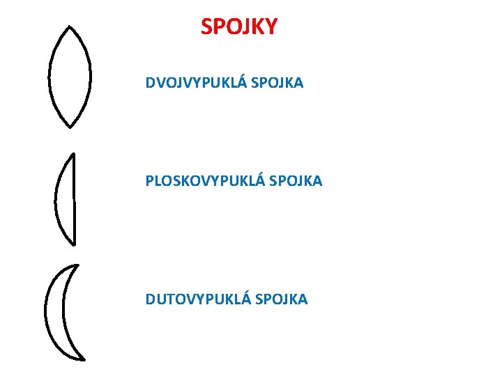 SPOJKY DVOJVYPUKLÁ SPOJKA PLOSKOVYPUKLÁ SPOJKA DUTOVYPUKLÁ SPOJKA 