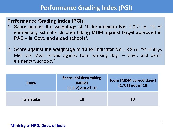 Performance Grading Index (PGI): 1. Score against the weightage of 10 for indicator No.