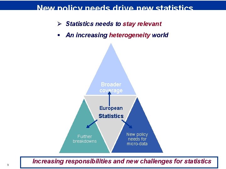 Rubric New policy needs drive new statistics Ø Statistics needs to stay relevant §