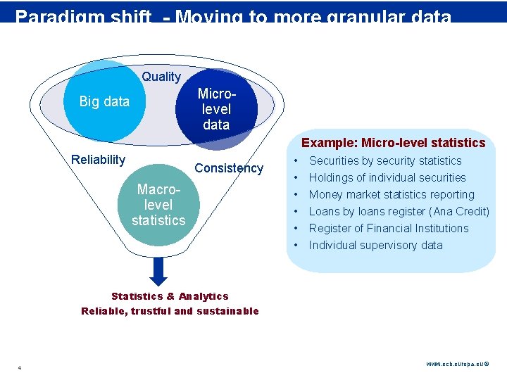 Rubric Paradigm shift - Moving to more granular data Quality Microlevel data Big data