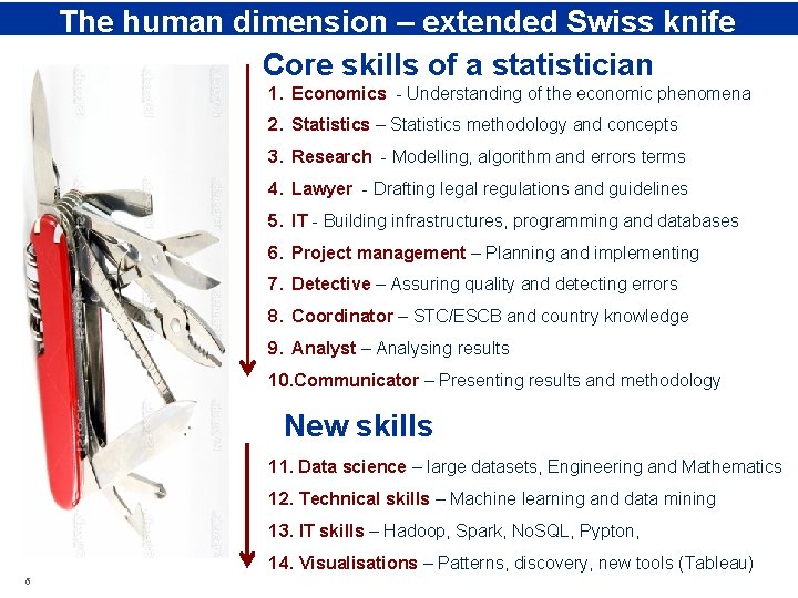 Rubric The human dimension – extended Swiss knife Core skills of a statistician 1.