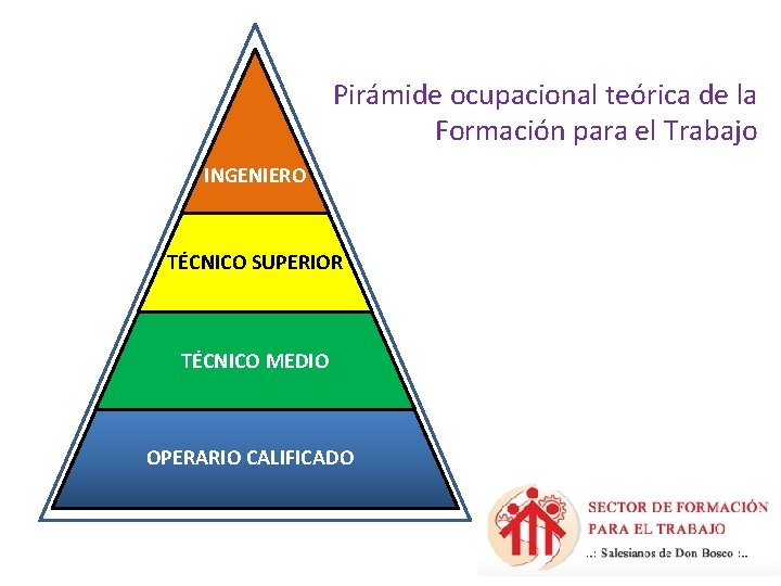 Pirámide ocupacional teórica de la Formación para el Trabajo INGENIERO TÉCNICO SUPERIOR TÉCNICO MEDIO