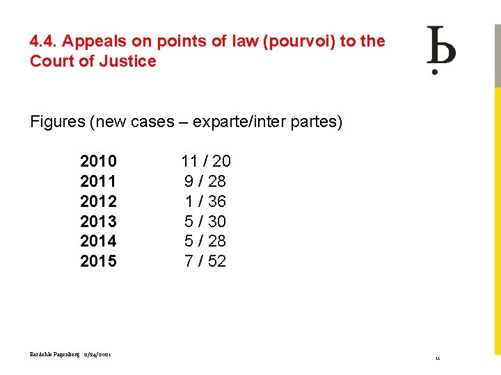4. 4. Appeals on points of law (pourvoi) to the Court of Justice Figures