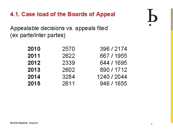 4. 1. Case load of the Boards of Appealable decisions vs. appeals filed (ex