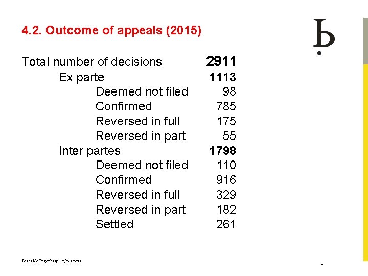 4. 2. Outcome of appeals (2015) Total number of decisions Ex parte Deemed not