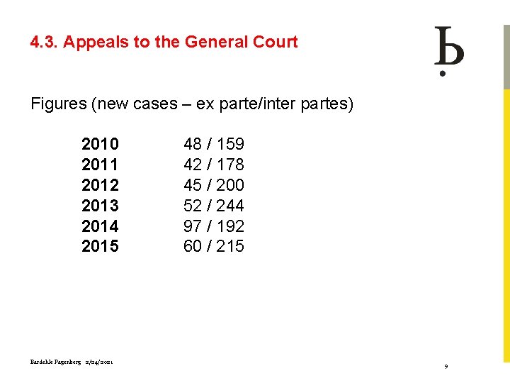 4. 3. Appeals to the General Court Figures (new cases – ex parte/inter partes)