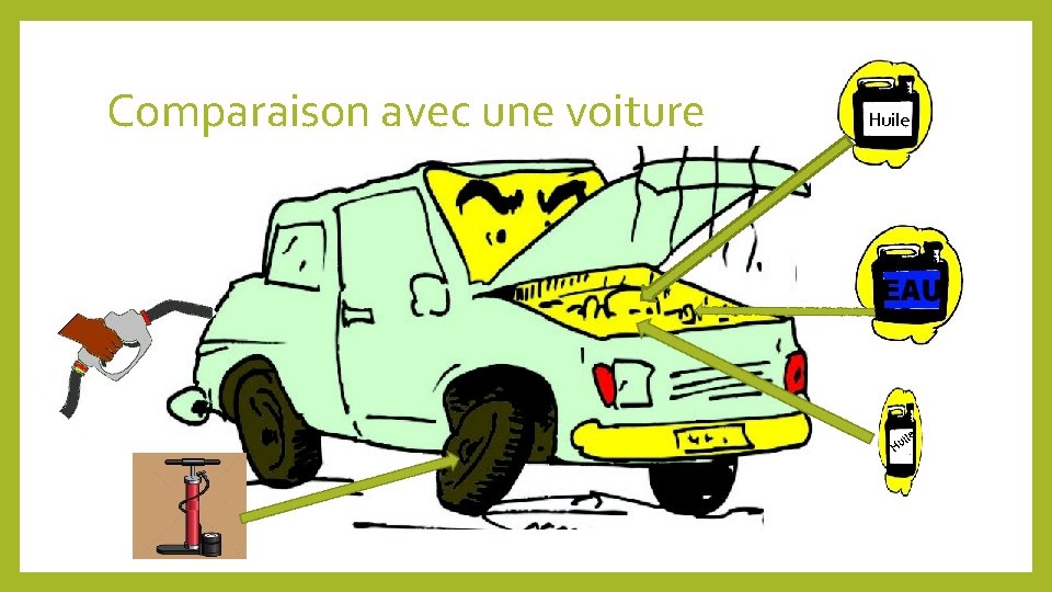 Comparaison avec une voiture Huile Hu 