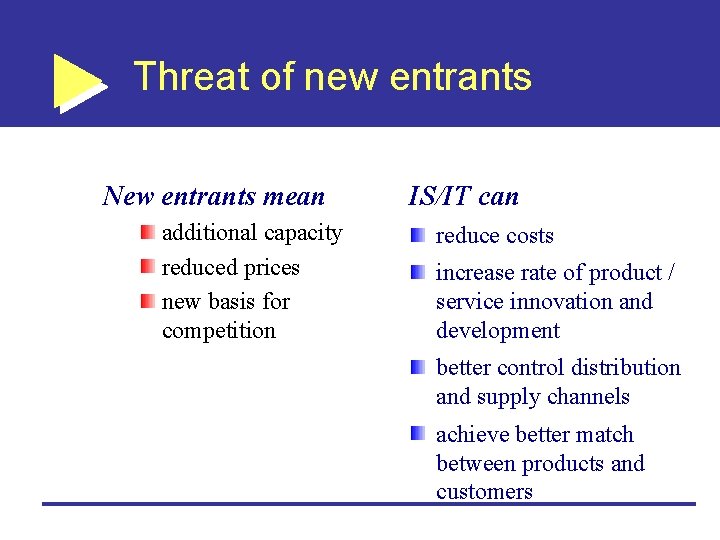 Threat of new entrants New entrants mean additional capacity reduced prices new basis for