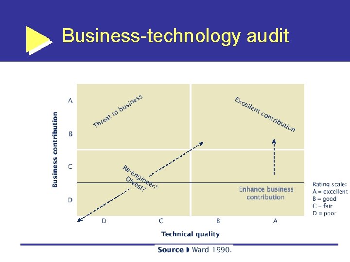 Business-technology audit 