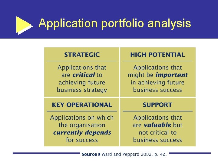 Application portfolio analysis 