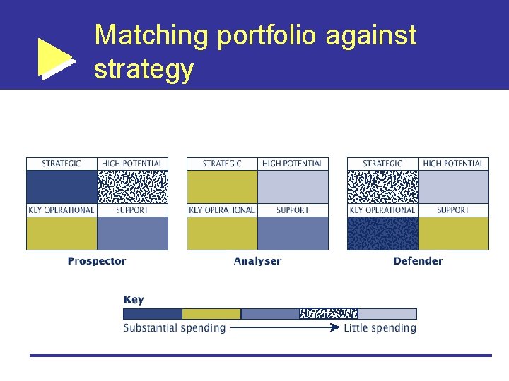 Matching portfolio against strategy 