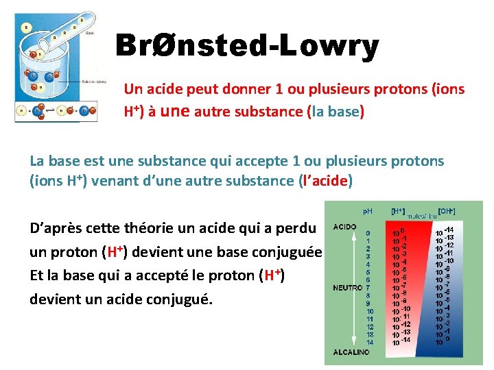 BrØnsted-Lowry Un acide peut donner 1 ou plusieurs protons (ions H+) à une autre