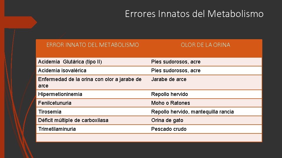 Errores Innatos del Metabolismo ERROR INNATO DEL METABOLISMO OLOR DE LA ORINA Acidemia Glutárica