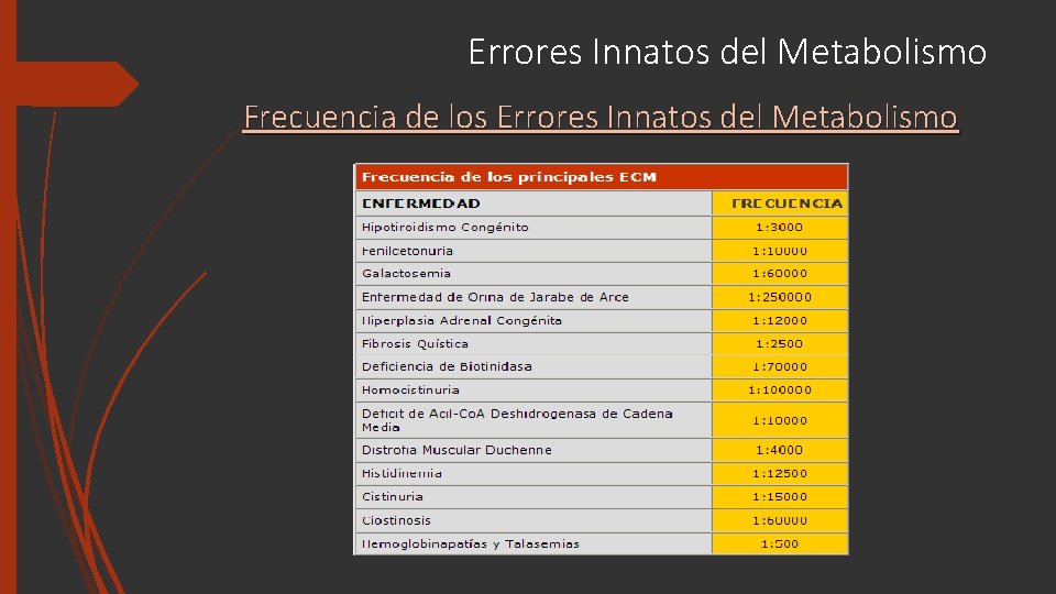 Errores Innatos del Metabolismo Frecuencia de los Errores Innatos del Metabolismo 