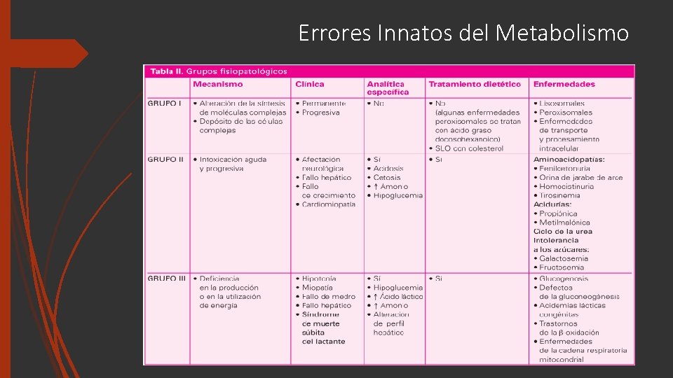 Errores Innatos del Metabolismo 