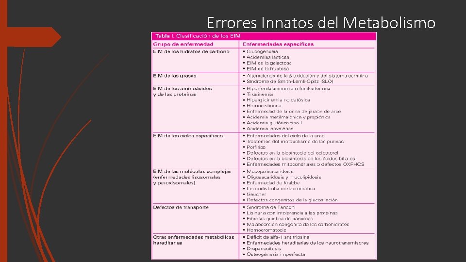 Errores Innatos del Metabolismo 