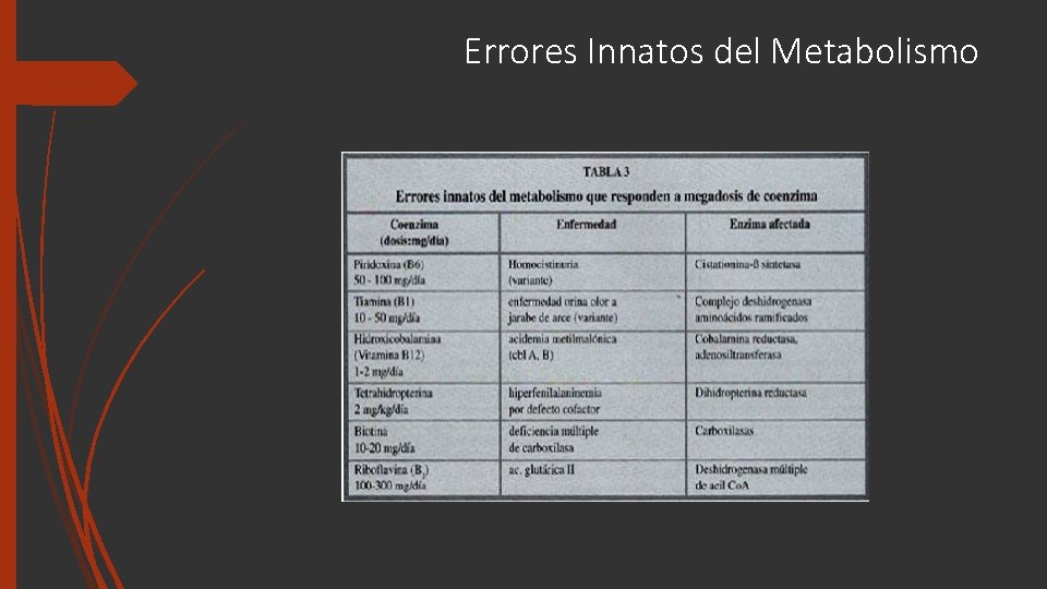 Errores Innatos del Metabolismo 