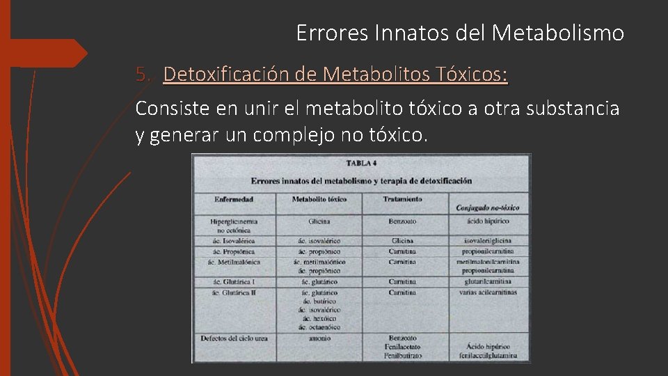 Errores Innatos del Metabolismo 5. Detoxificación de Metabolitos Tóxicos: Consiste en unir el metabolito