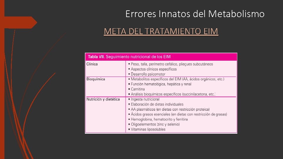 Errores Innatos del Metabolismo META DEL TRATAMIENTO EIM 