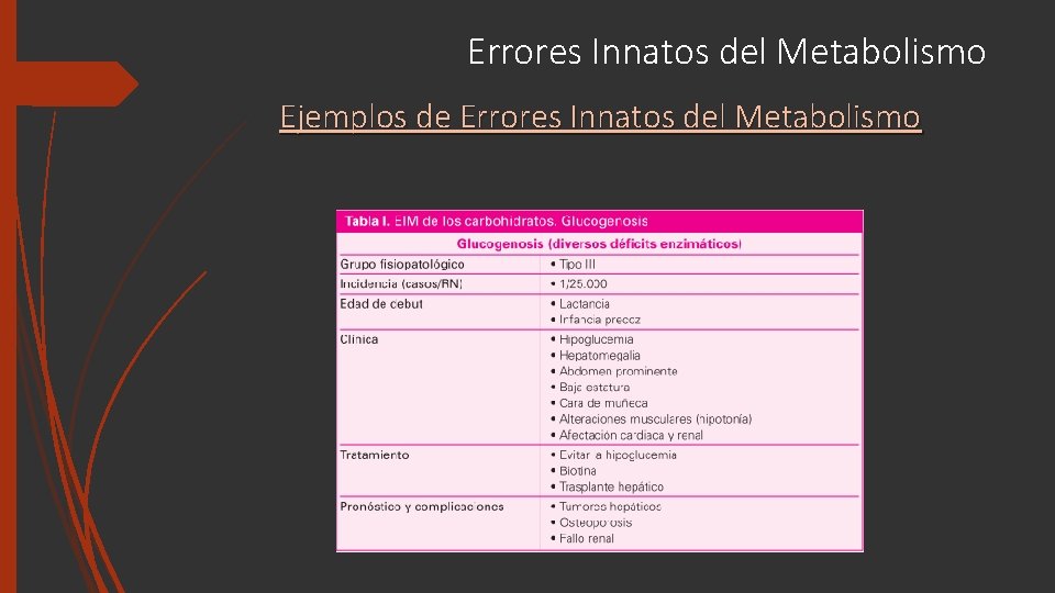 Errores Innatos del Metabolismo Ejemplos de Errores Innatos del Metabolismo 