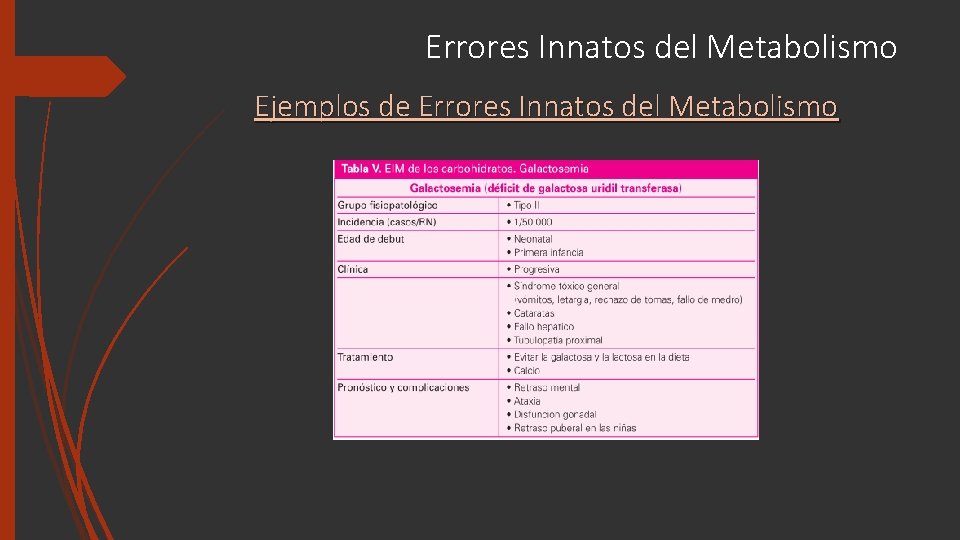 Errores Innatos del Metabolismo Ejemplos de Errores Innatos del Metabolismo 