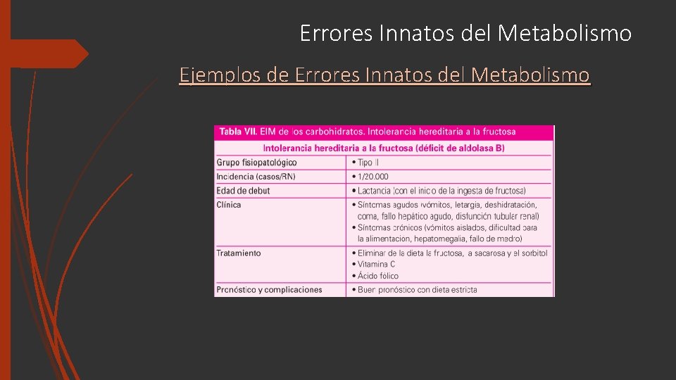 Errores Innatos del Metabolismo Ejemplos de Errores Innatos del Metabolismo 