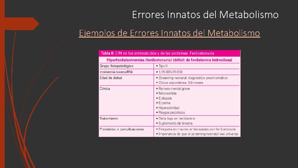 Errores Innatos del Metabolismo Ejemplos de Errores Innatos del Metabolismo 