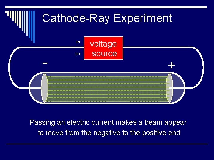 Cathode-Ray Experiment ON - OFF voltage source + Passing an electric current makes a