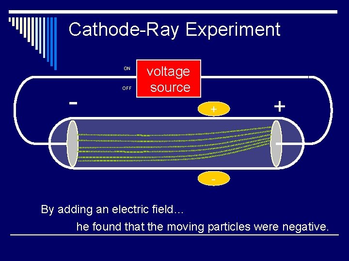 Cathode-Ray Experiment ON - OFF voltage source + + By adding an electric field…