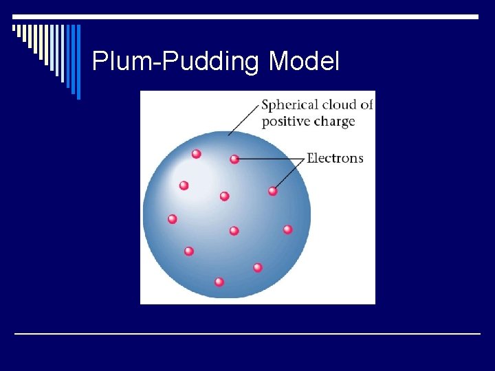 Plum-Pudding Model 