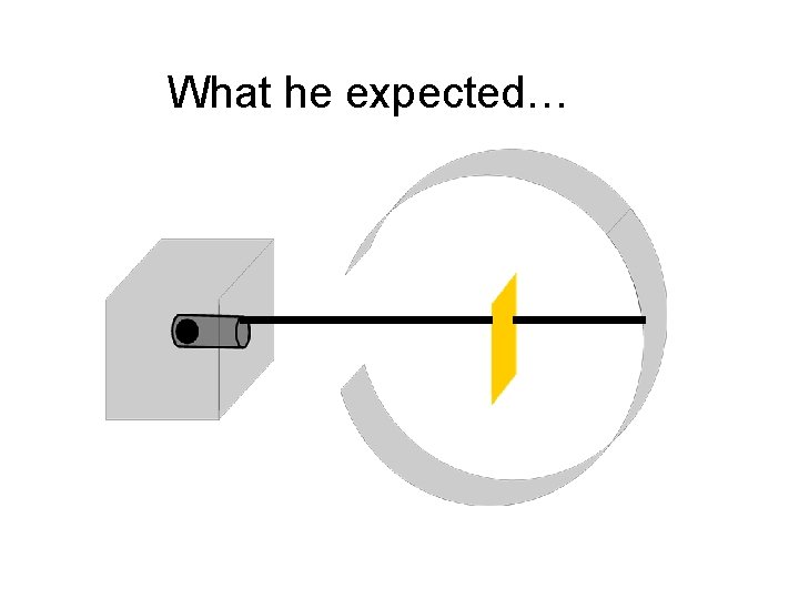 What he expected… 