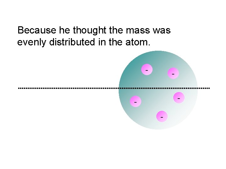 Because he thought the mass was evenly distributed in the atom. - - -