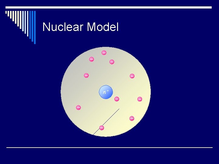 Nuclear Model n+ 