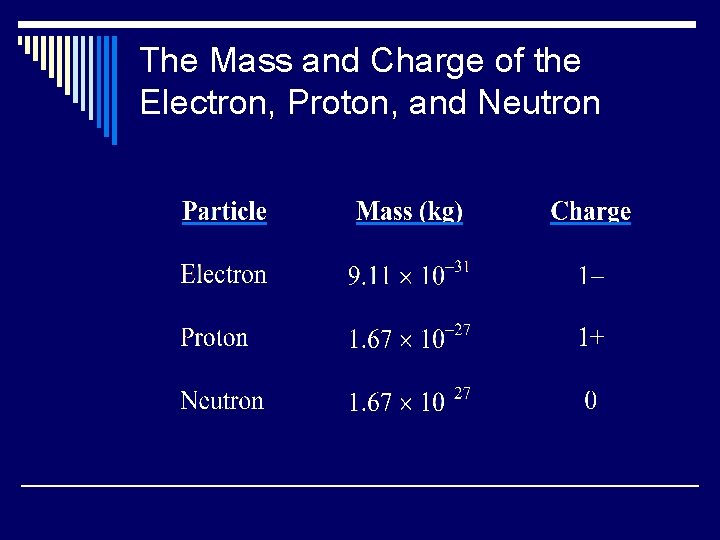 The Mass and Charge of the Electron, Proton, and Neutron 