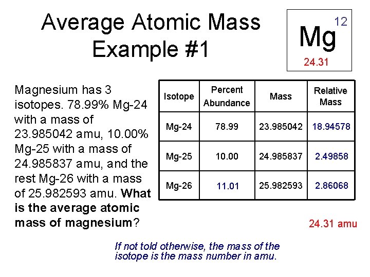 Average Atomic Mass Example #1 Magnesium has 3 isotopes. 78. 99% Mg-24 with a