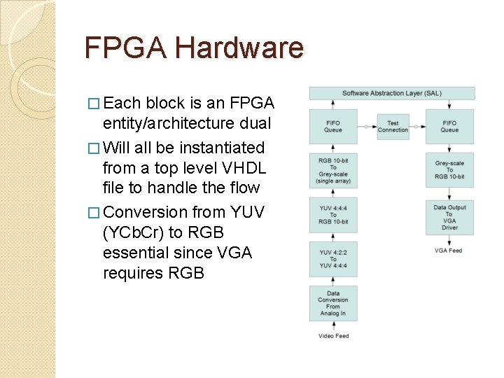 FPGA Hardware � Each block is an FPGA entity/architecture dual � Will all be