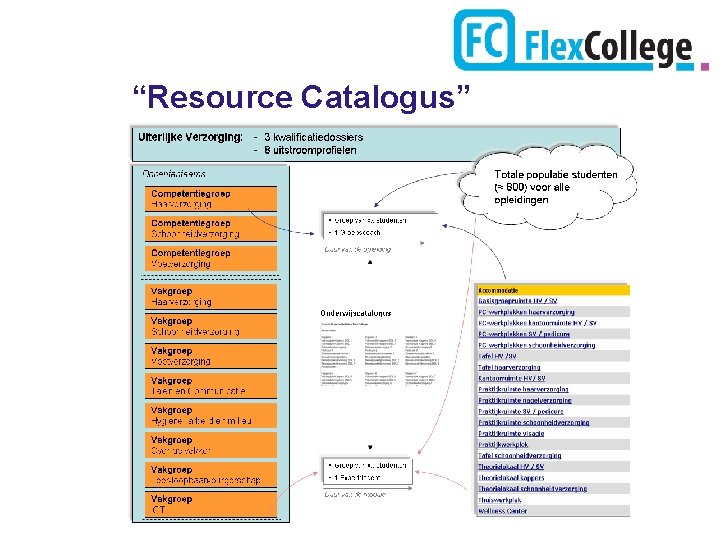 “Resource Catalogus” 