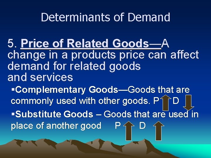 Determinants of Demand 5. Price of Related Goods—A change in a products price can