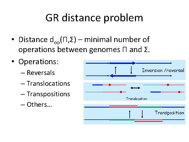 GR distance problem • Distance dop(Π, Σ) – minimal number of operations between genomes